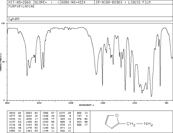 Furfurylamine(617-89-0) Raman