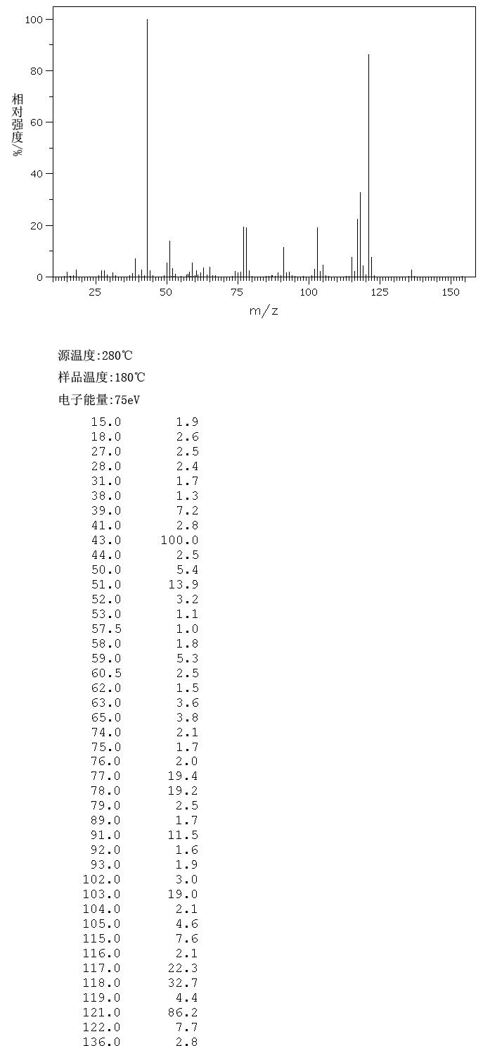 圖譜