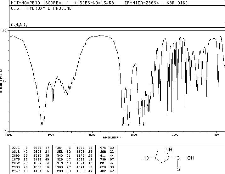 cis-4-Hydroxy-L-proline(618-27-9) MS