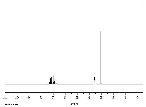 1-Methyl-1-phenylhydrazine(618-40-6) IR1