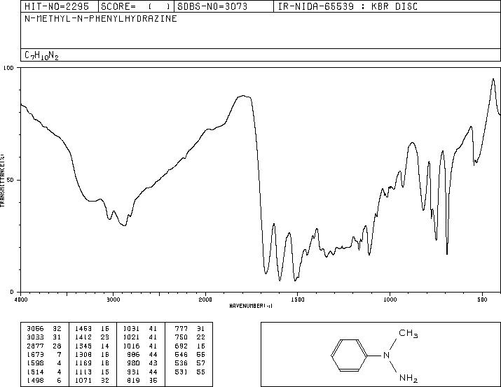 1-Methyl-1-phenylhydrazine(618-40-6) IR1