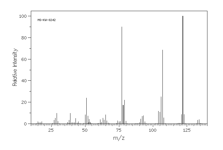 1-Methyl-1-phenylhydrazine(618-40-6) IR1