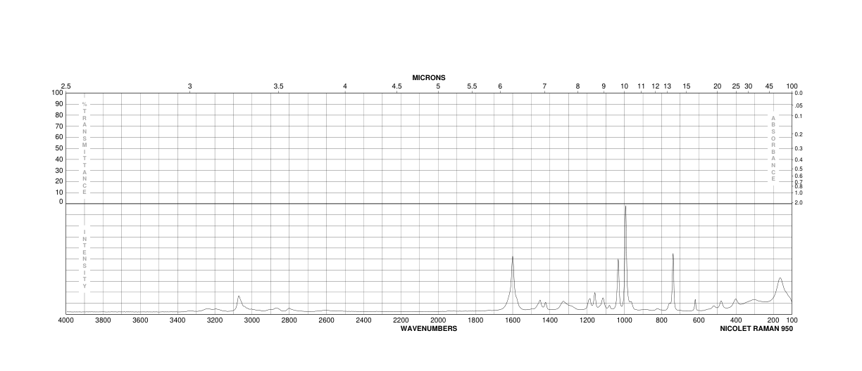 1-Methyl-1-phenylhydrazine(618-40-6) IR1