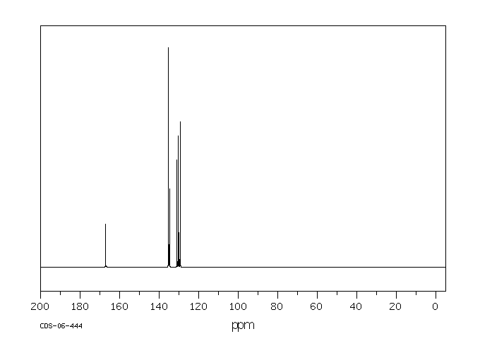 3-Chlorobenzoyl chloride(618-46-2) <sup>1</sup>H NMR