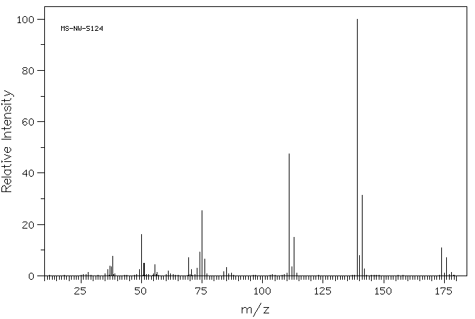 3-Chlorobenzoyl chloride(618-46-2) <sup>1</sup>H NMR