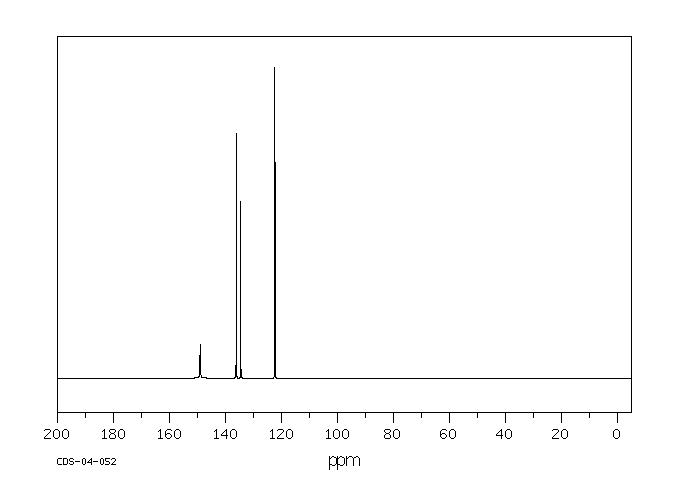 3,5-Dichloronitrobenzene(618-62-2) <sup>13</sup>C NMR