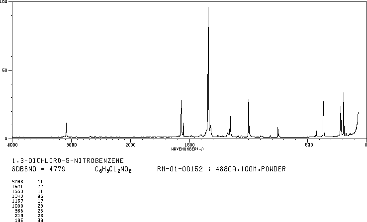 3,5-Dichloronitrobenzene(618-62-2) <sup>13</sup>C NMR