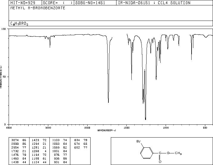 Methyl 3-bromobenzoate(618-89-3) MS