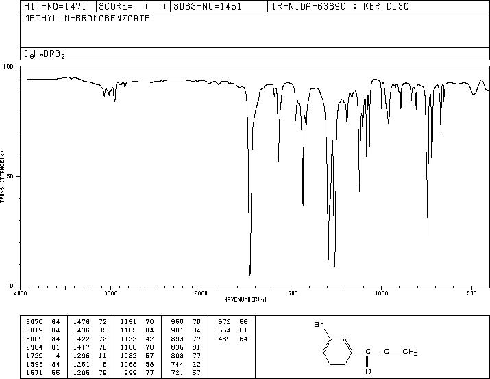 Methyl 3-bromobenzoate(618-89-3) MS