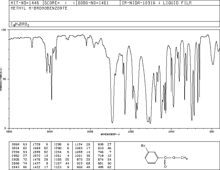 Methyl 3-bromobenzoate(618-89-3) MS