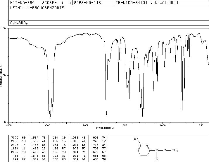 Methyl 3-bromobenzoate(618-89-3) MS