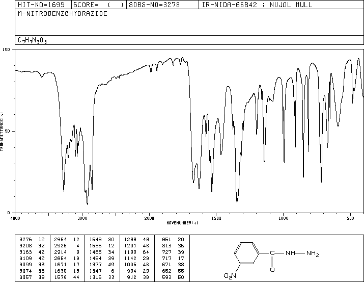 3-NITROBENZHYDRAZIDE(618-94-0) IR1
