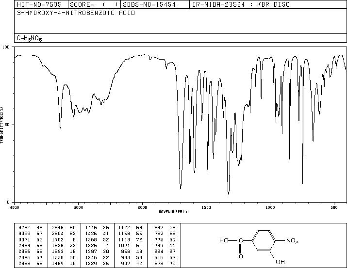 3-Hydroxy-4-nitrobenzoic acid(619-14-7) Raman
