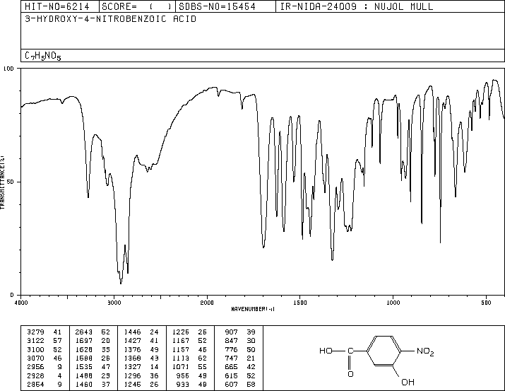 3-Hydroxy-4-nitrobenzoic acid(619-14-7) Raman