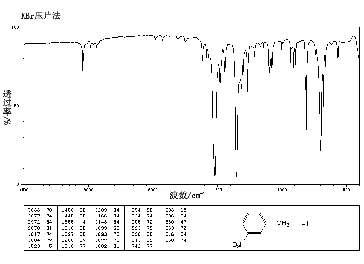 3-Nitrobenzyl chloride(619-23-8) IR2
