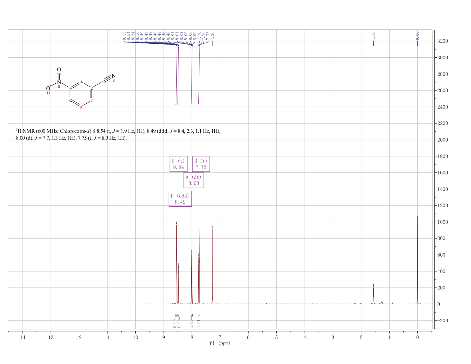 3-Nitrobenzonitrile(619-24-9) Raman