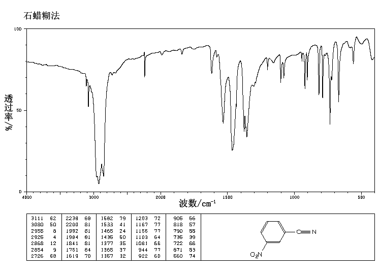3-Nitrobenzonitrile(619-24-9) Raman