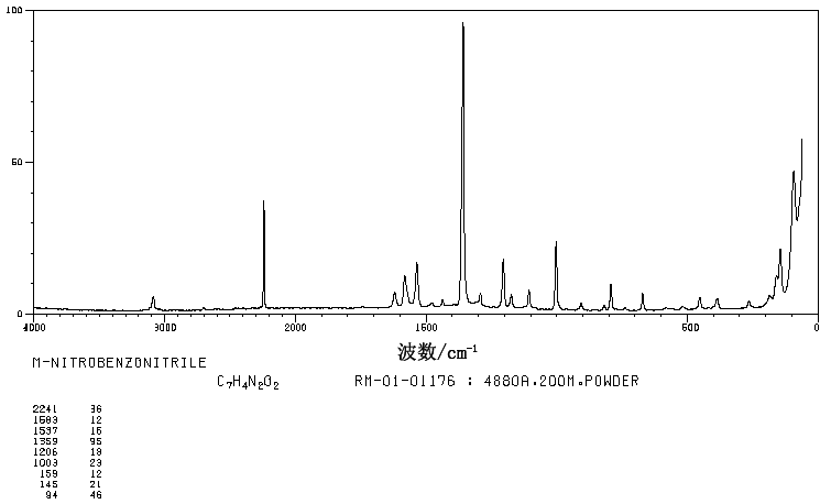 3-Nitrobenzonitrile(619-24-9) Raman