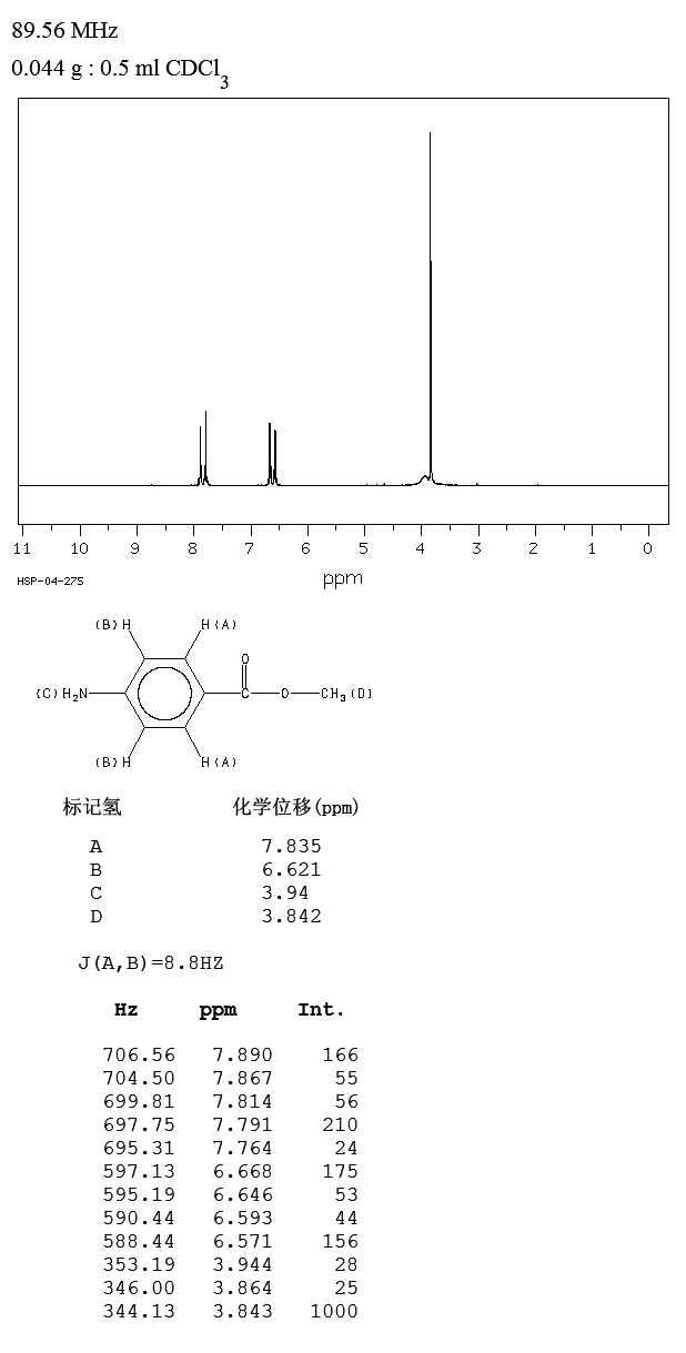 Methyl 4-aminobenzoate(619-45-4) IR1