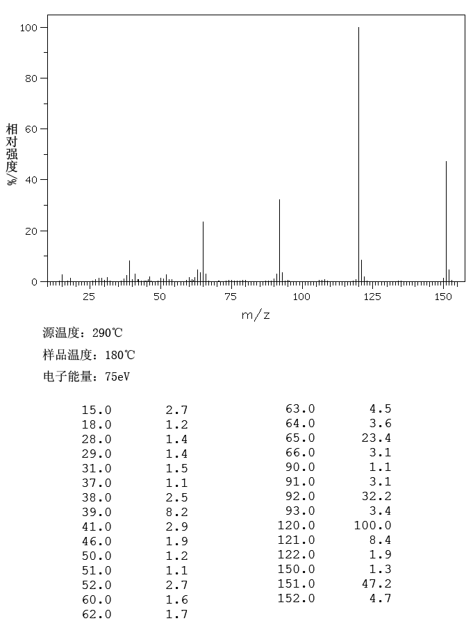 Methyl 4-aminobenzoate(619-45-4) IR1