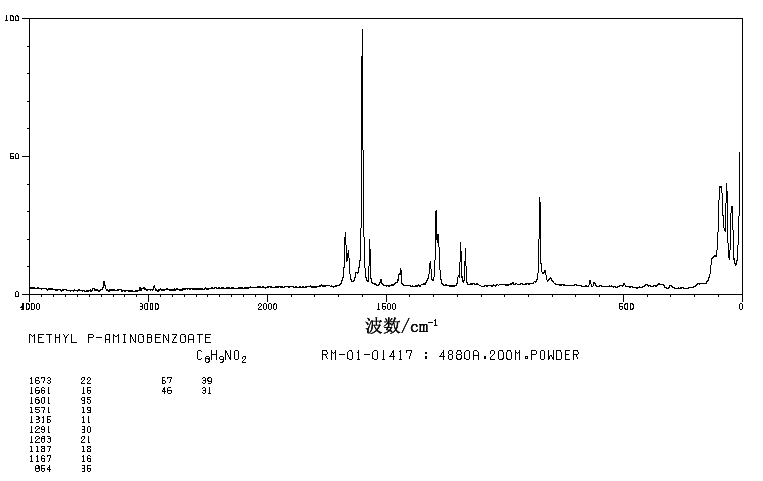 Methyl 4-aminobenzoate(619-45-4) IR1