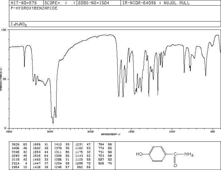 4-Hydroxybenzamide(619-57-8) <sup>13</sup>C NMR