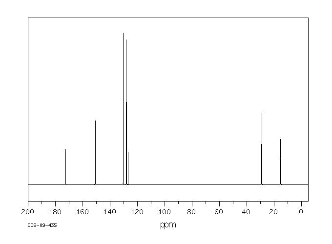 4-Ethylbenzoic acid(619-64-7) <sup>1</sup>H NMR