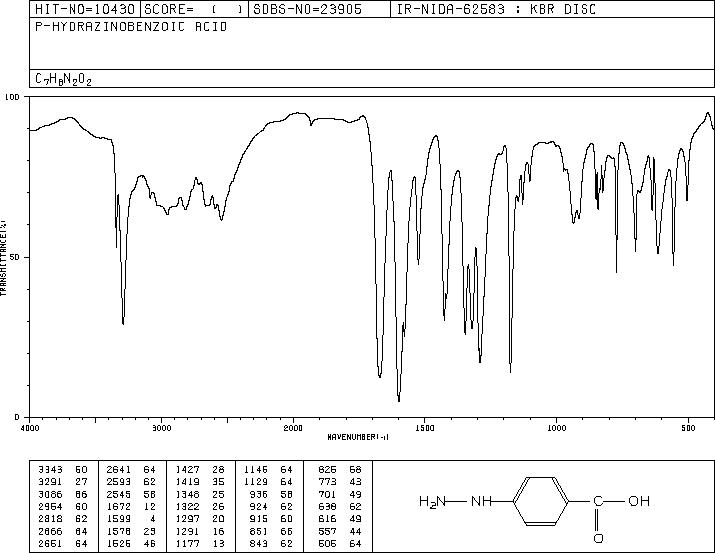 4-Hydrazinylbenzoic acid(619-67-0) Raman