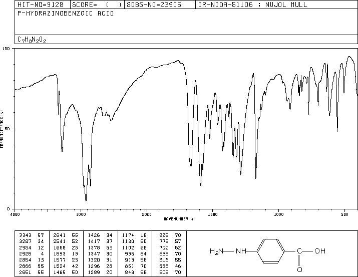 4-Hydrazinylbenzoic acid(619-67-0) Raman