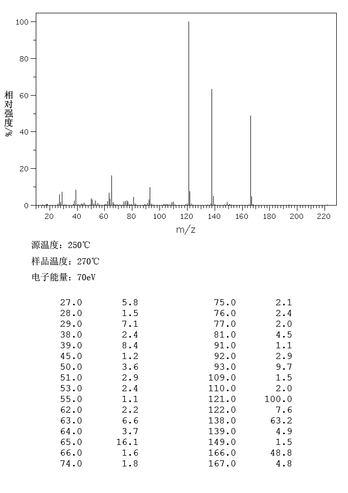 4-Ethoxybenzoic acid(619-86-3) MS