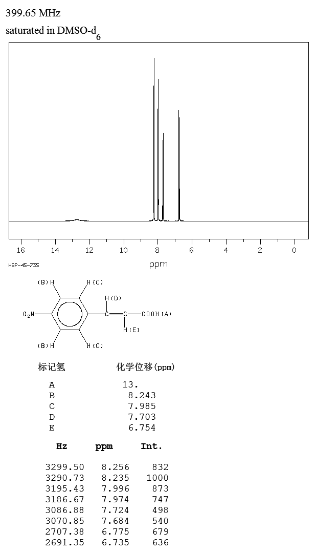 4-Nitrocinnamic acid(619-89-6) Raman