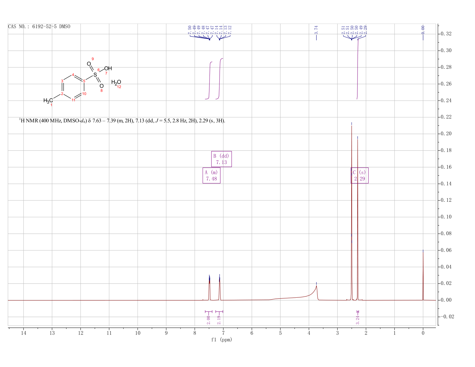 p-Toluenesulfonic acid monohydrate(6192-52-5) <sup>1</sup>H NMR
