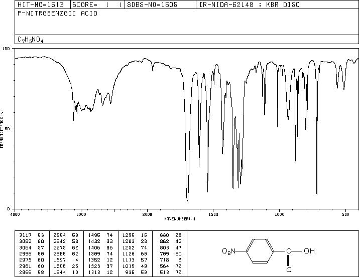 4-Nitrobenzoic acid(62-23-7) MS