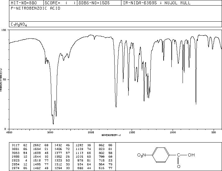 4-Nitrobenzoic acid(62-23-7) MS
