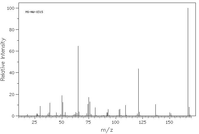 4-Nitrobenzoic acid(62-23-7) MS