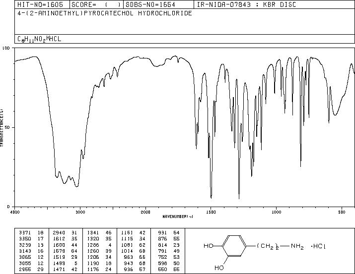 Dopamine hydrochloride(62-31-7) IR1