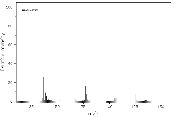 Dopamine hydrochloride(62-31-7) IR1