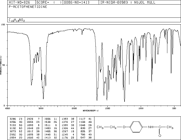 Phenacetin(62-44-2) MS