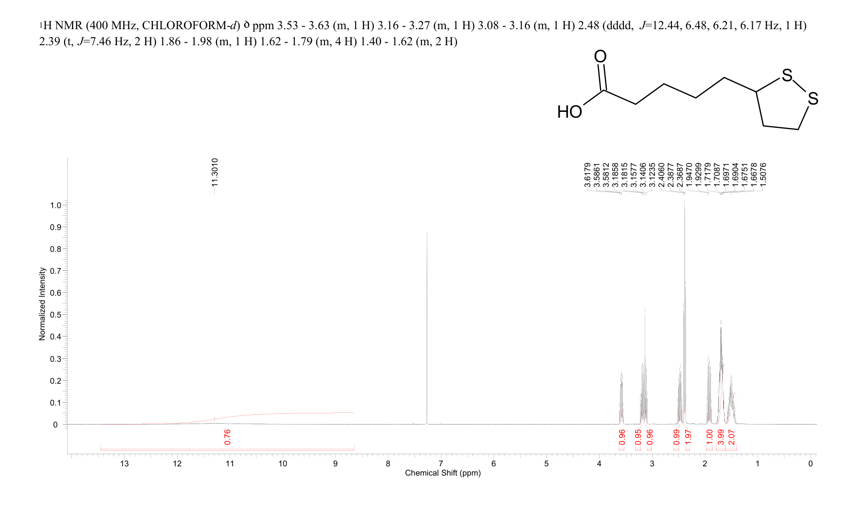 Lipoic acid(62-46-4) <sup>1</sup>H NMR