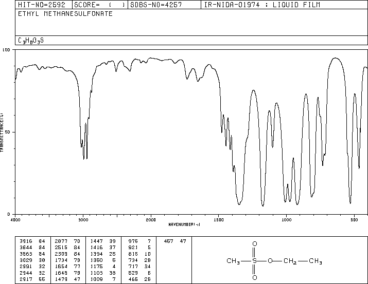 Ethyl methanesulfonate(62-50-0) Raman