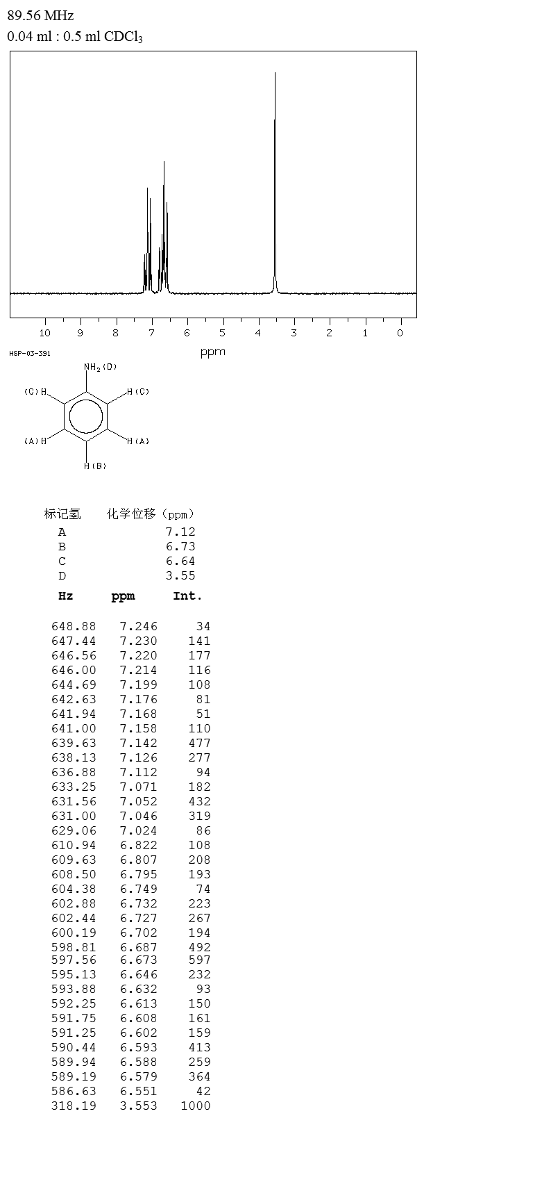 Aniline(62-53-3) IR1