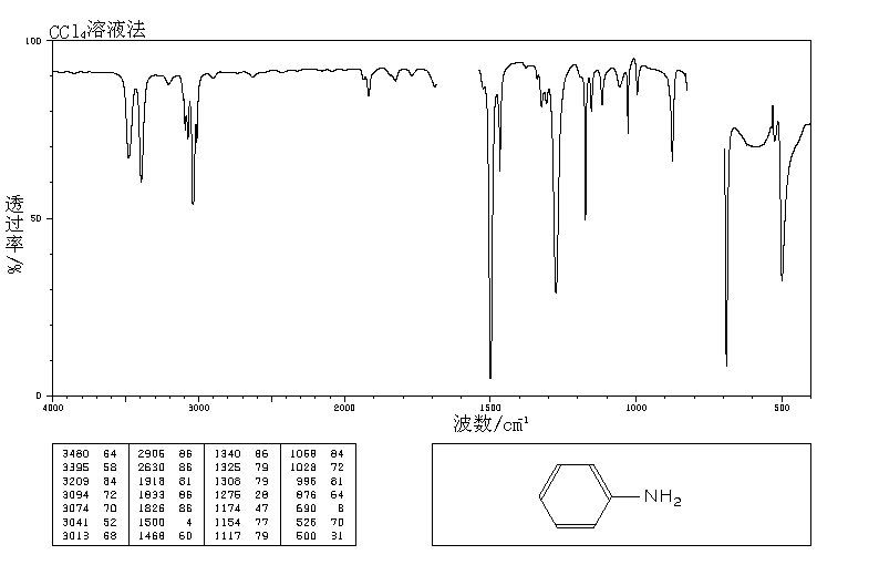 Aniline(62-53-3) IR1
