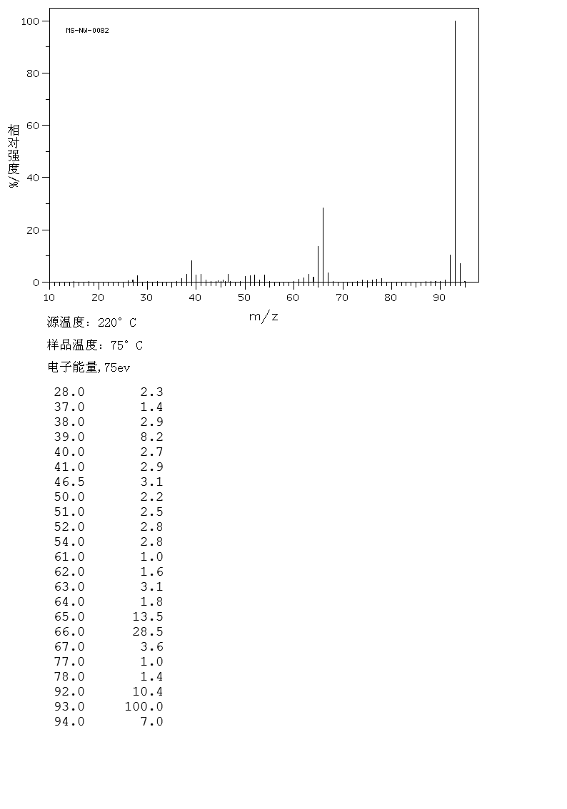 Aniline(62-53-3) IR1