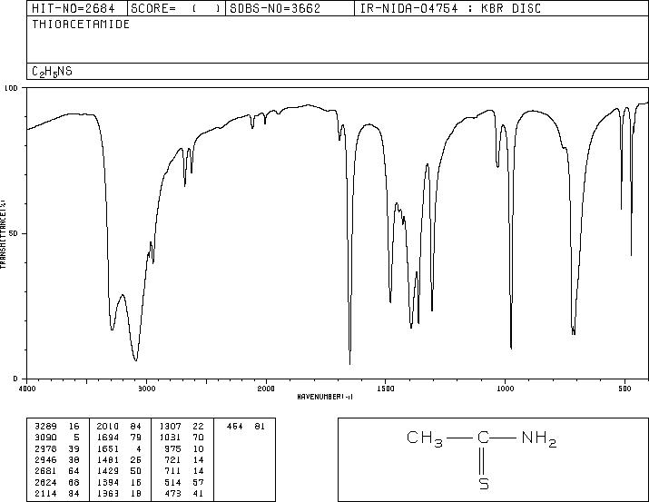 Thioacetamide(62-55-5) MS