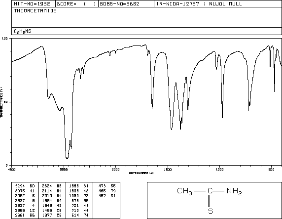 Thioacetamide(62-55-5) MS