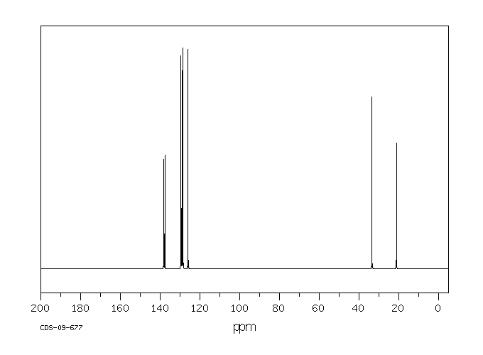 3-Methylbenzyl bromide(620-13-3) <sup>1</sup>H NMR