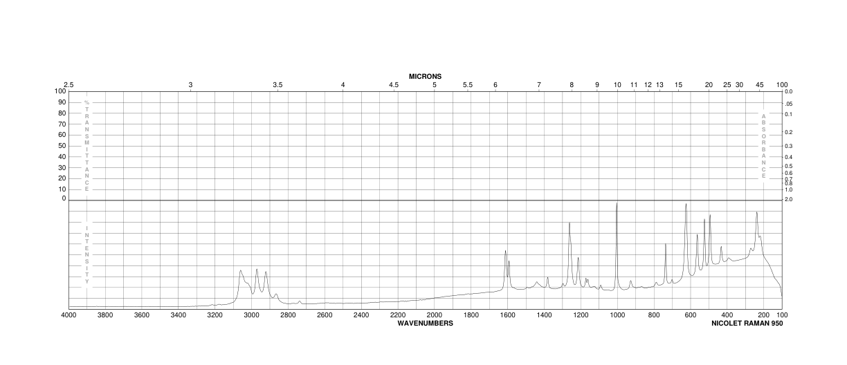 3-Methylbenzyl bromide(620-13-3) <sup>1</sup>H NMR