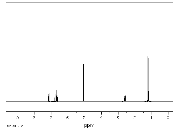3-Ethylphenol(620-17-7) IR2