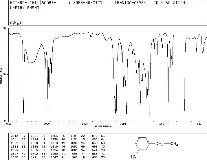 3-Ethylphenol(620-17-7) IR2
