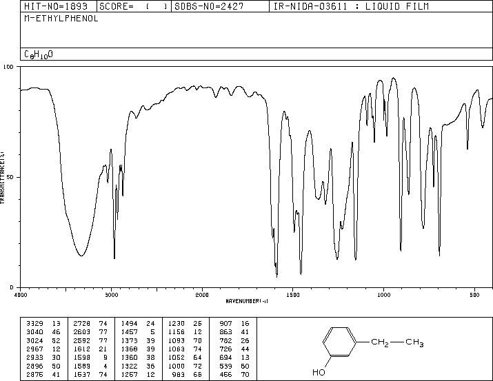 3-Ethylphenol(620-17-7) IR2